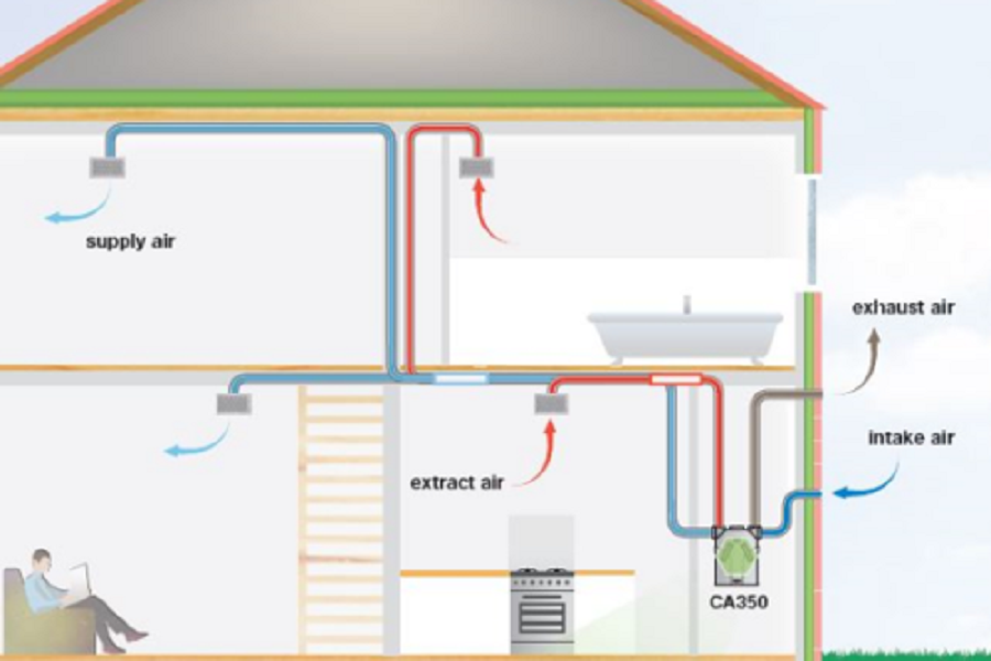 Nick Wouters Sanitair - Oud-Turnhout